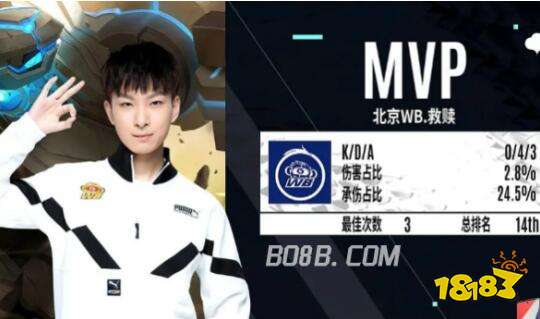 率框架下